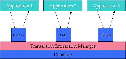 Schematic showing the message flow between 3 applications and a role agent.